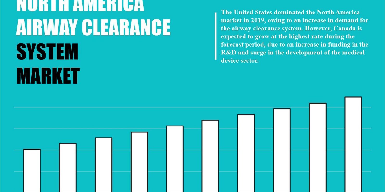 North America Airway Clearance System Market
