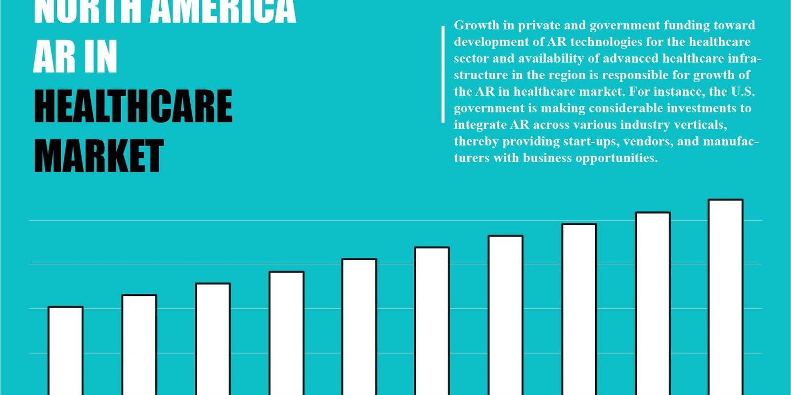 North America Ar in Healthcare Market