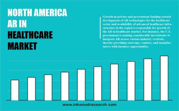 North America Ar in Healthcare Market