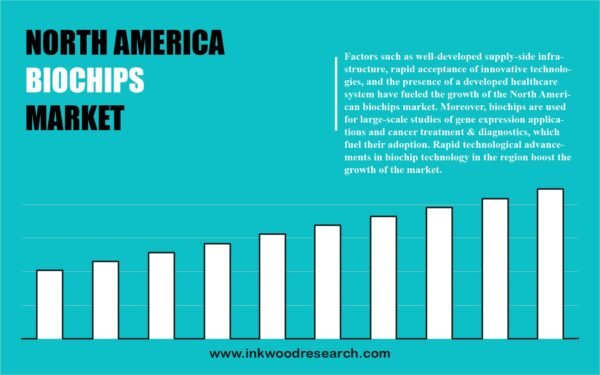 North America Biochips Market