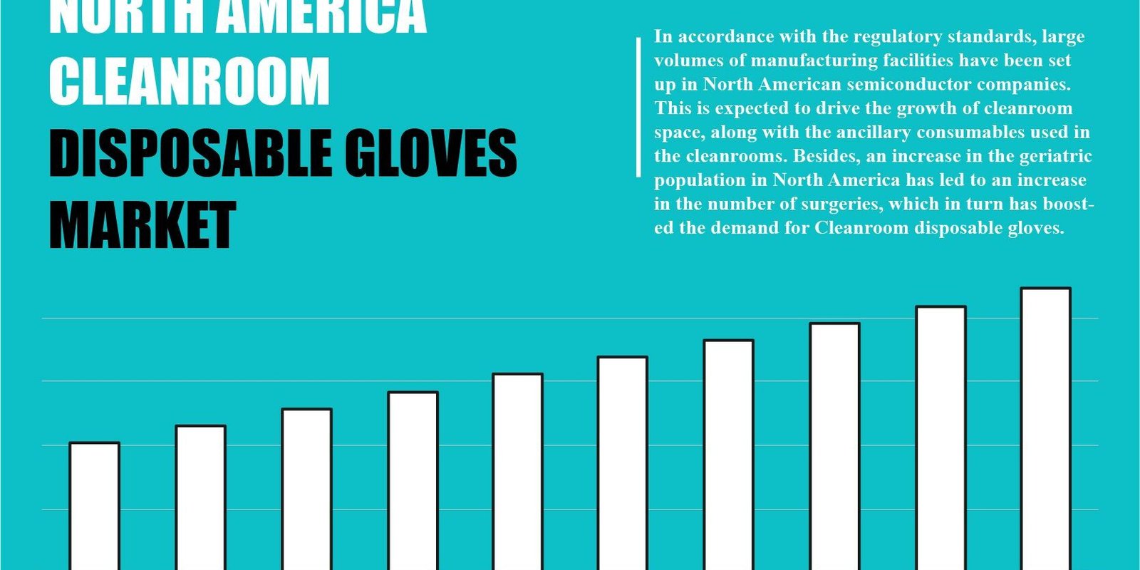 North America Cleanroom Disposable Gloves Market North America Cleanroom Disposable Gloves Market