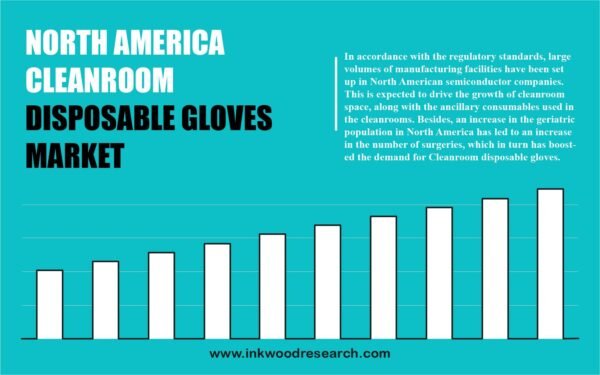 North America Cleanroom Disposable Gloves Market North America Cleanroom Disposable Gloves Market