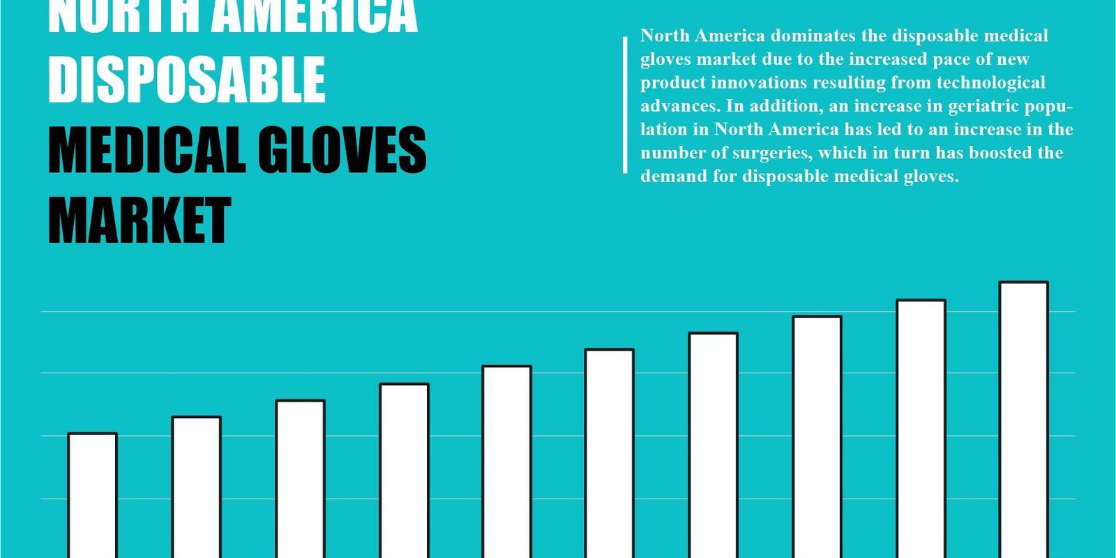 North America Disposable Medical Gloves Market