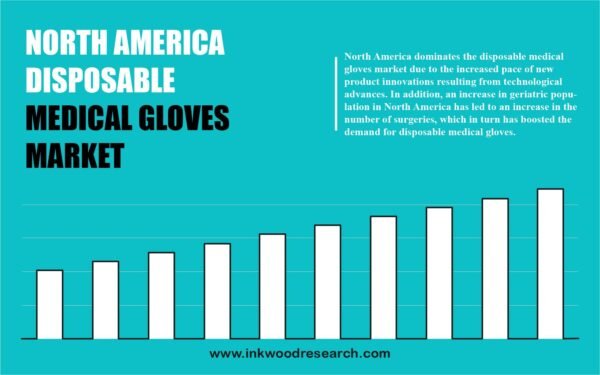 North America Disposable Medical Gloves Market North America Disposable Medical Gloves Market