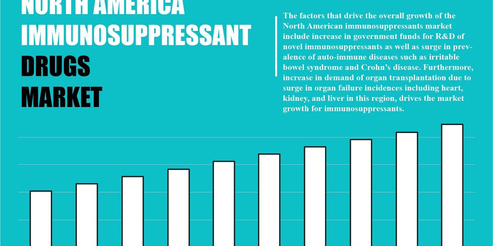 North America Immunosuppressant Drugs Market North America Immunosuppressant Drugs Market