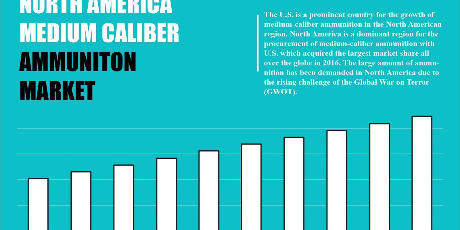 North America Medium Caliber Ammunition Market North America Medium Caliber Ammunition Market