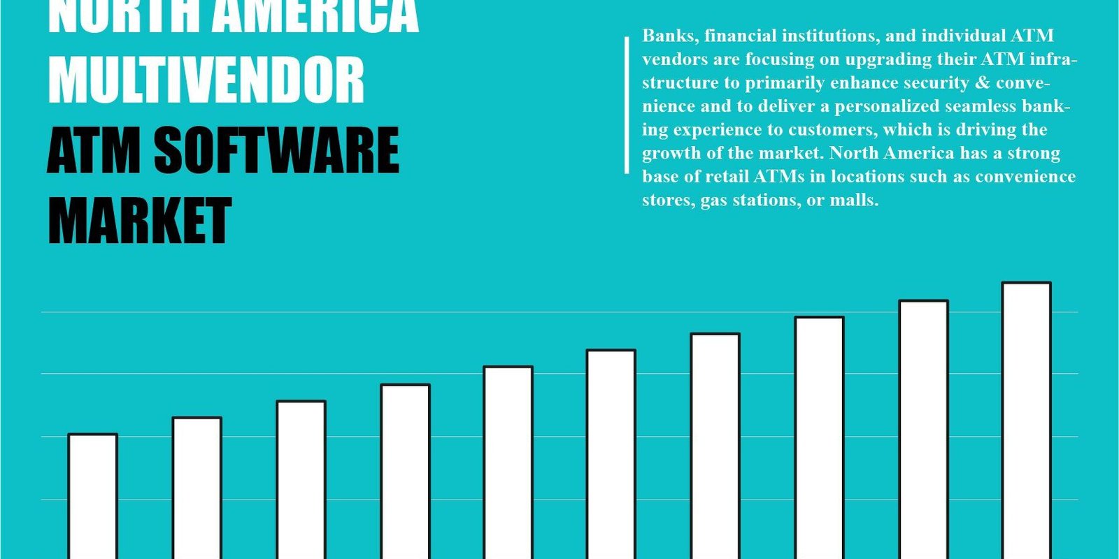 North America Multivendor Atm Software Market