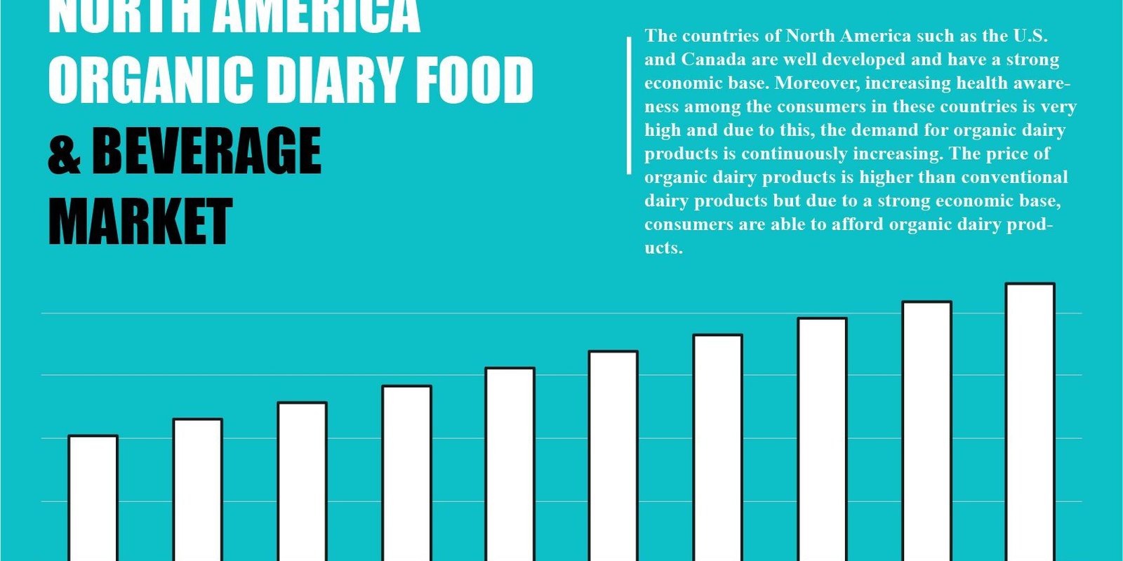 North America Organic Dairy Food and Beverage Market