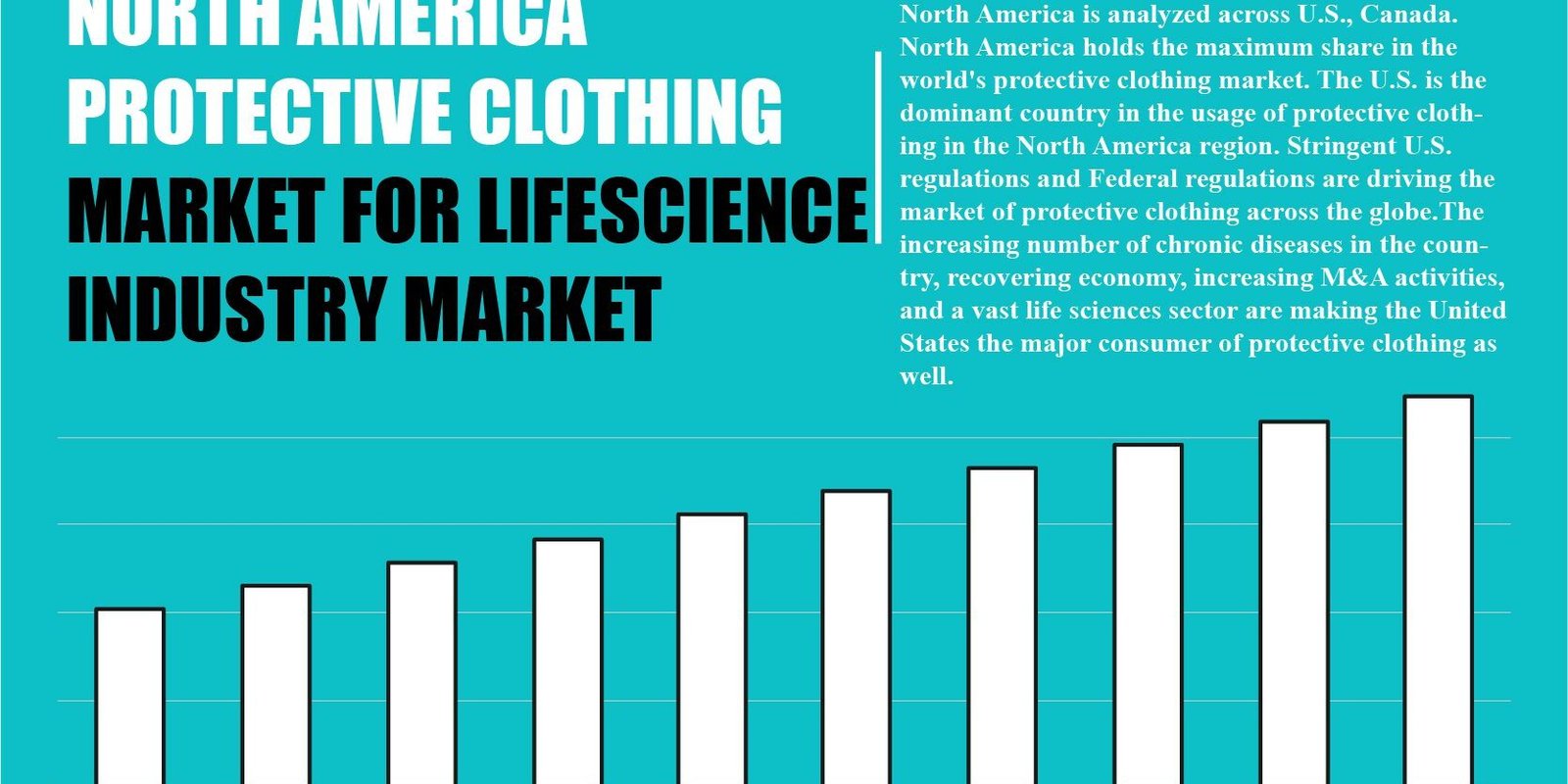 North America Protective Clothing Market for Lifescience Industry