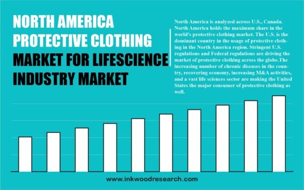 North America Protective Clothing Market for Lifescience Industry North America Protective Clothing Market for Lifescience Industry