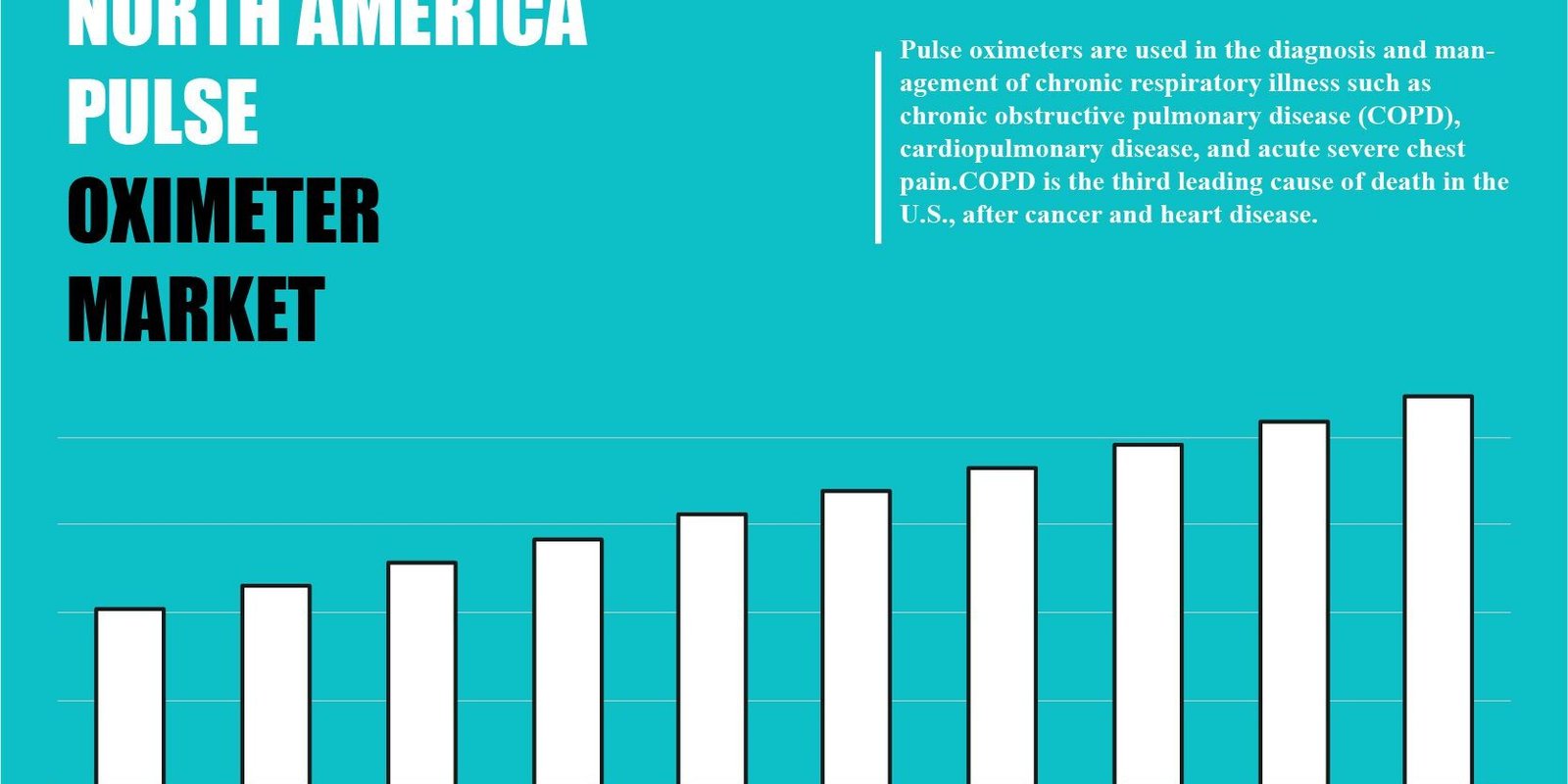 North America Pulse Oximeter Market
