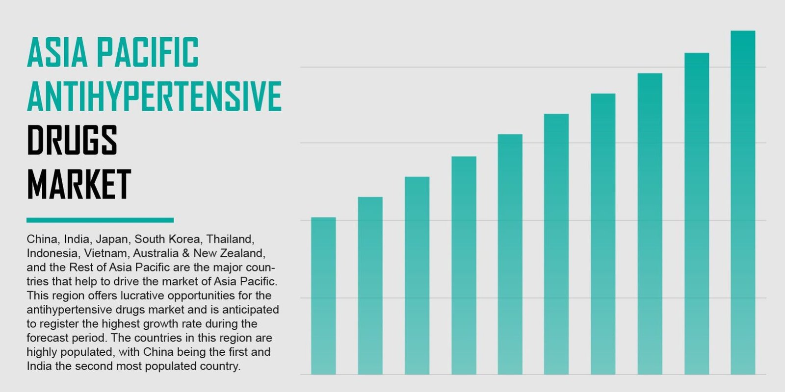 Asia Pacific Antihypertensive Drugs Market