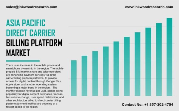 Asia Pacific Direct Carrier Billing Platform Market Asia Pacific Direct Carrier Billing Platform Market