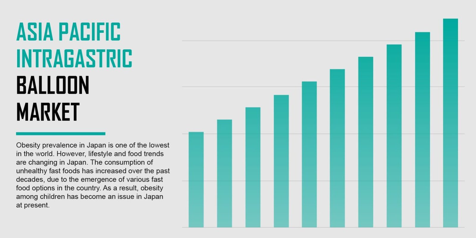 Asia Pacific Intragastric Balloon Market Asia Pacific Intragastric Balloon Market