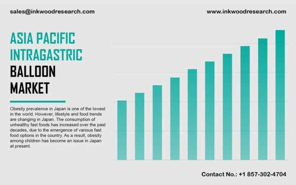 Asia Pacific Intragastric Balloon Market Asia Pacific Intragastric Balloon Market