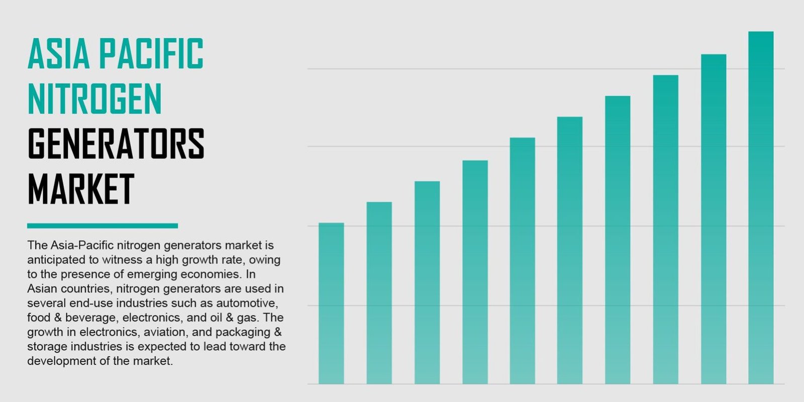 Asia Pacific Nitrogen Generators Market Asia Pacific Nitrogen Generators Market
