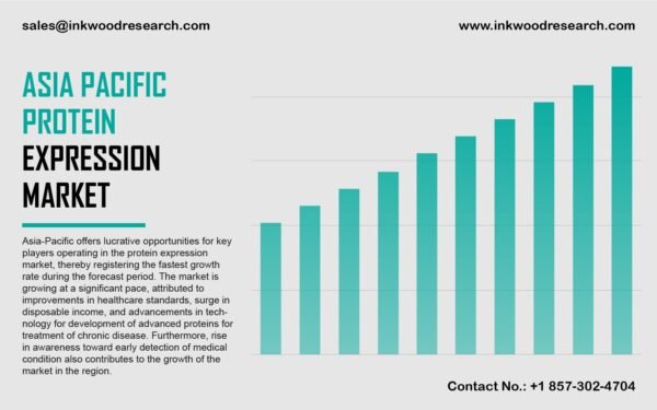 Asia Pacific Protein Expression Market Asia Pacific Protein Expression Market