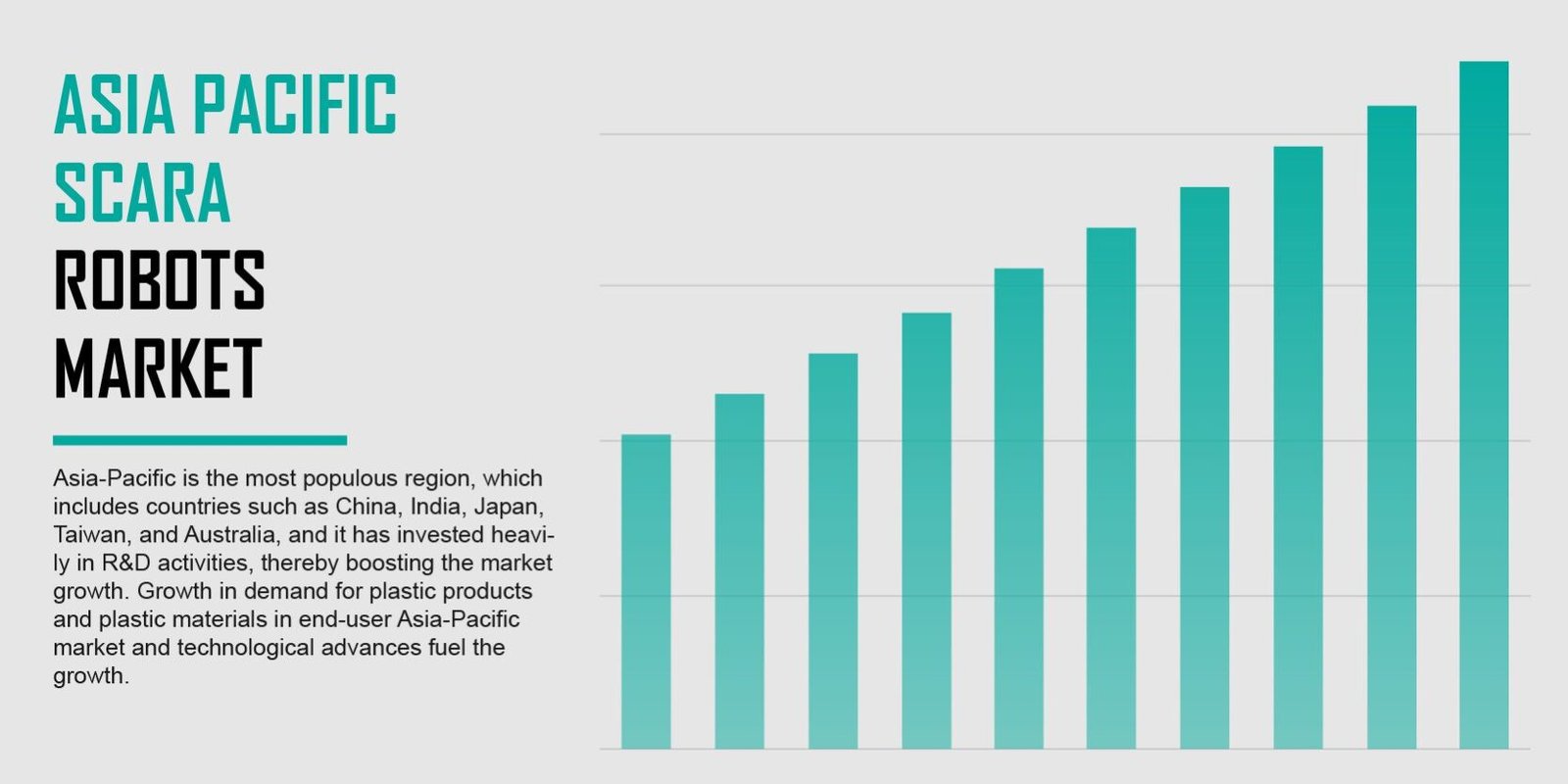 Asia Pacific Scara Robots Market
