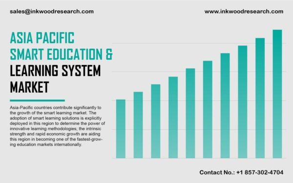 Asia Pacific Smart Education & Learning System Market Asia Pacific Smart Education & Learning System Market