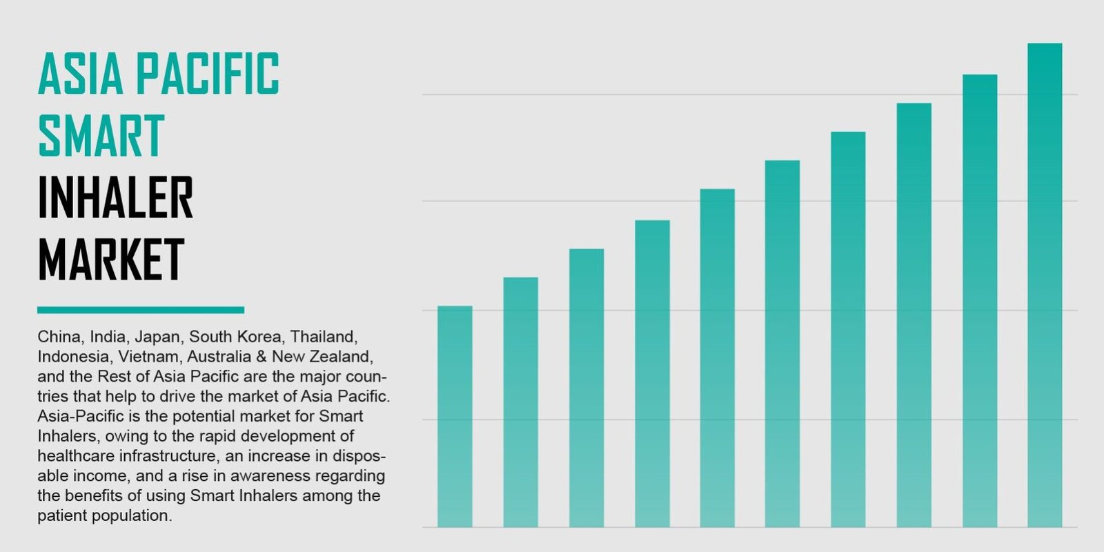 Asia Pacific Smart Inhalers Market