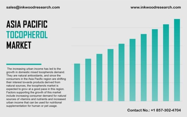 Asia Pacific Tocopherol Market