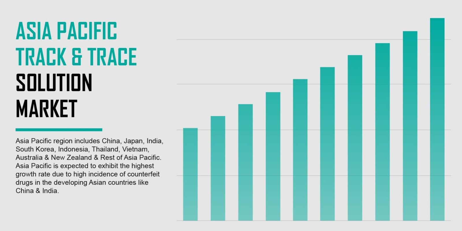 Asia Pacific Track & Trace Solutions Market