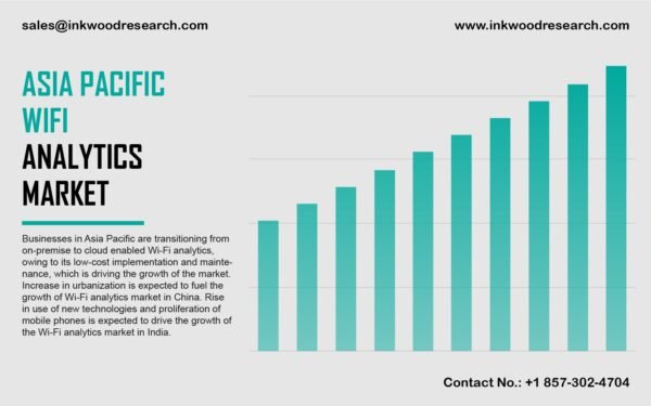 Asia Pacific Wifi Analytics Market Asia Pacific Wifi Analytics Market