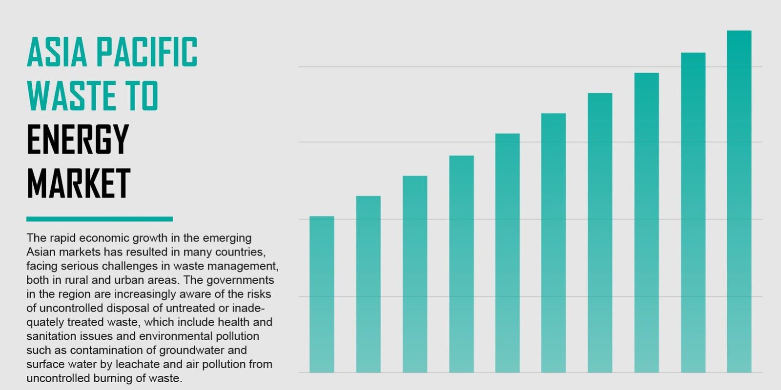 Asia Pacific waste to energy market