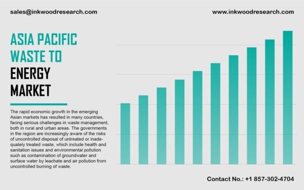Asia Pacific waste to energy market Asia Pacific waste to energy market