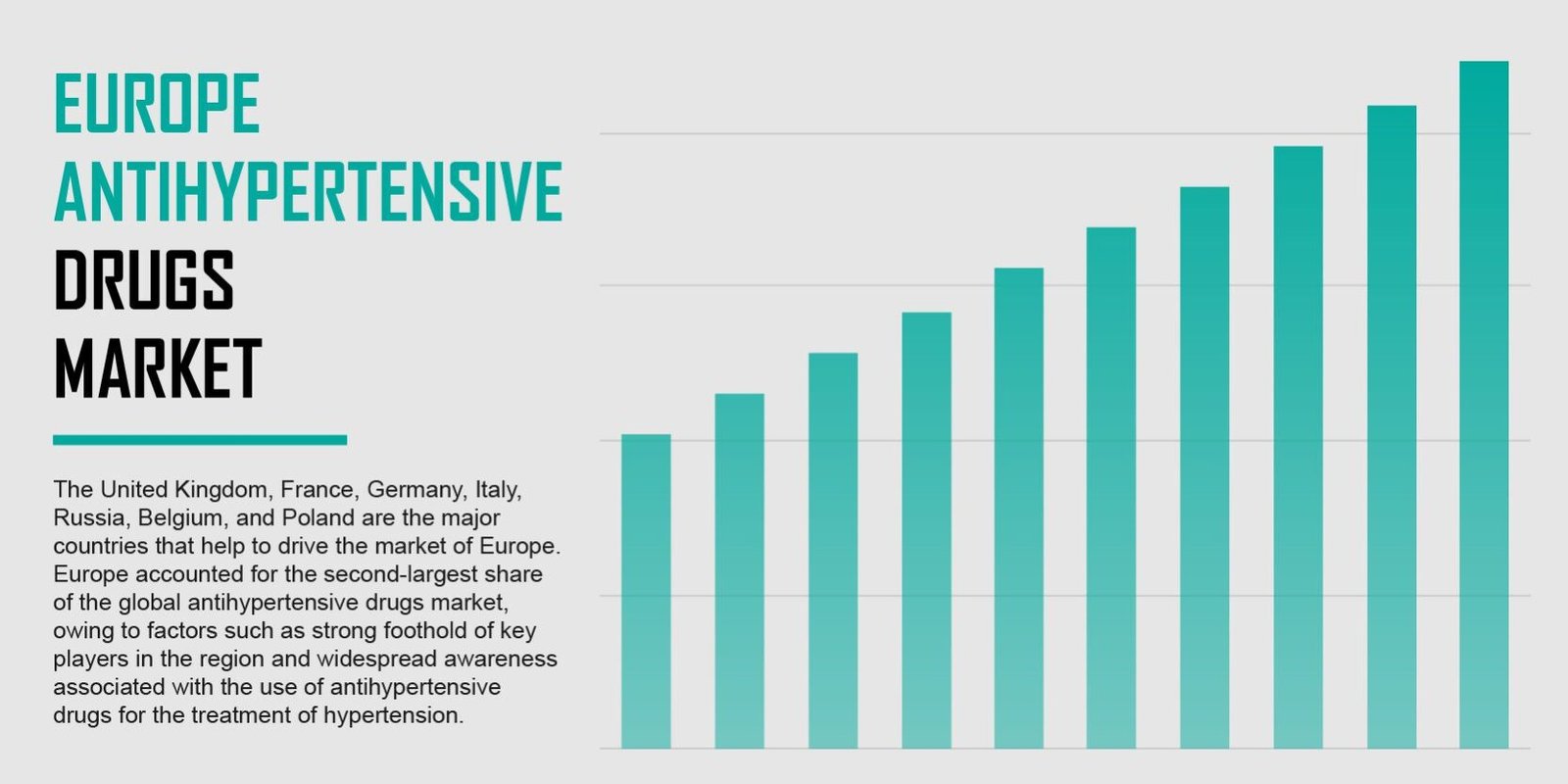Europe Antihypertensive Drugs Market