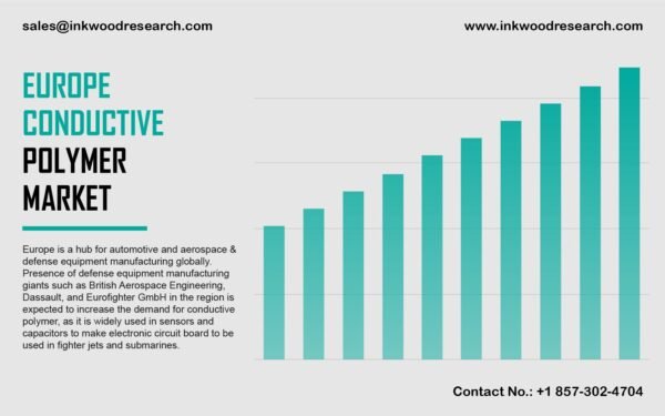 Europe Conductive Polymer Market Europe Conductive Polymer Market