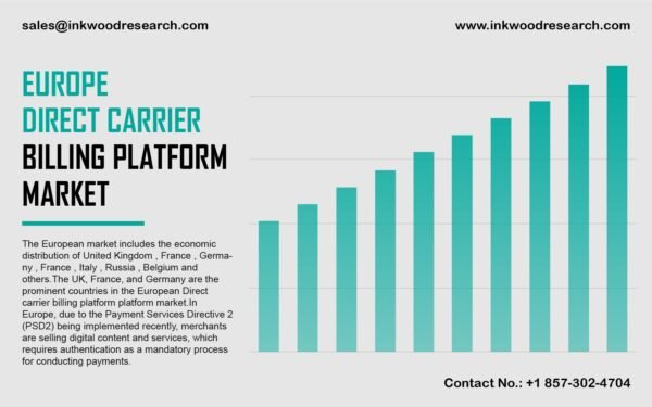 Europe Direct Carrier Billing Platform Market 2019-2028 Europe Direct Carrier Billing Platform Market 2019-2028