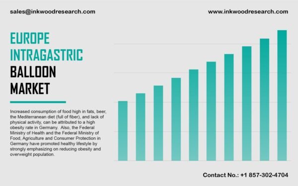 Europe Intragastric Balloon Market