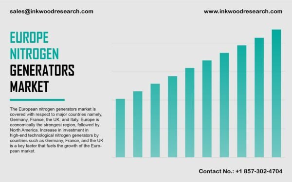 Europe Nitrogen Generators Market Europe Nitrogen Generators Market