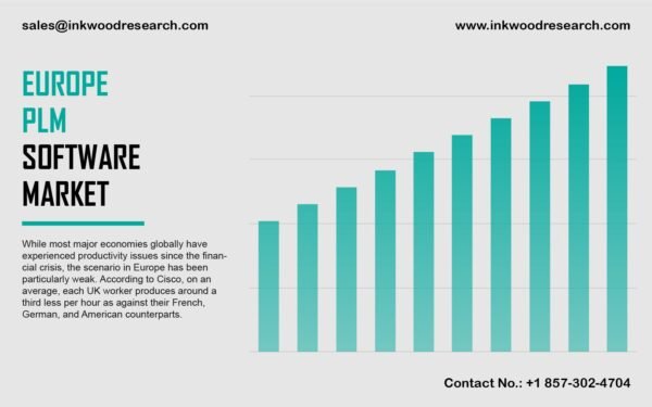 Europe Product Lifecycle Management (PLM) Software Market