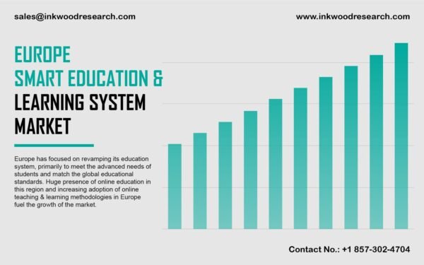 Europe Smart Education & Learning System Market Europe Smart Education & Learning System Market