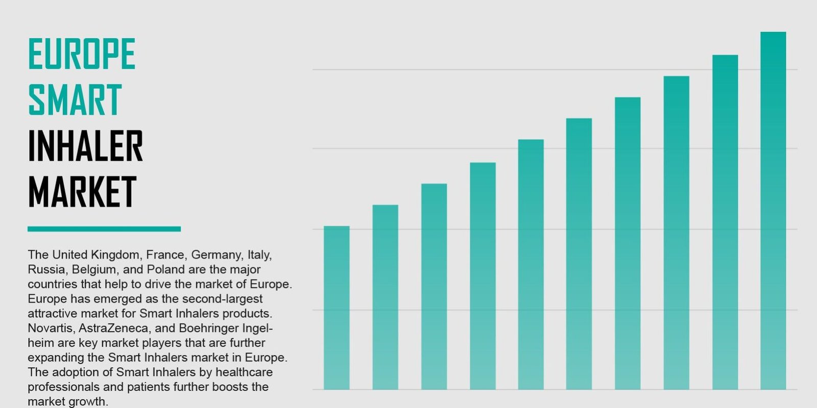Europe Smart Inhalers Market