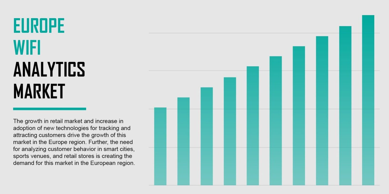 Europe Wifi Analytics Market 2020-2028