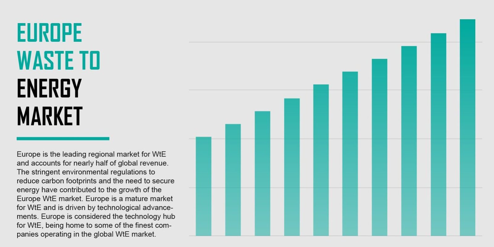 Europe waste to energy market