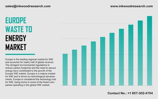 Europe waste to energy market Europe waste to energy market