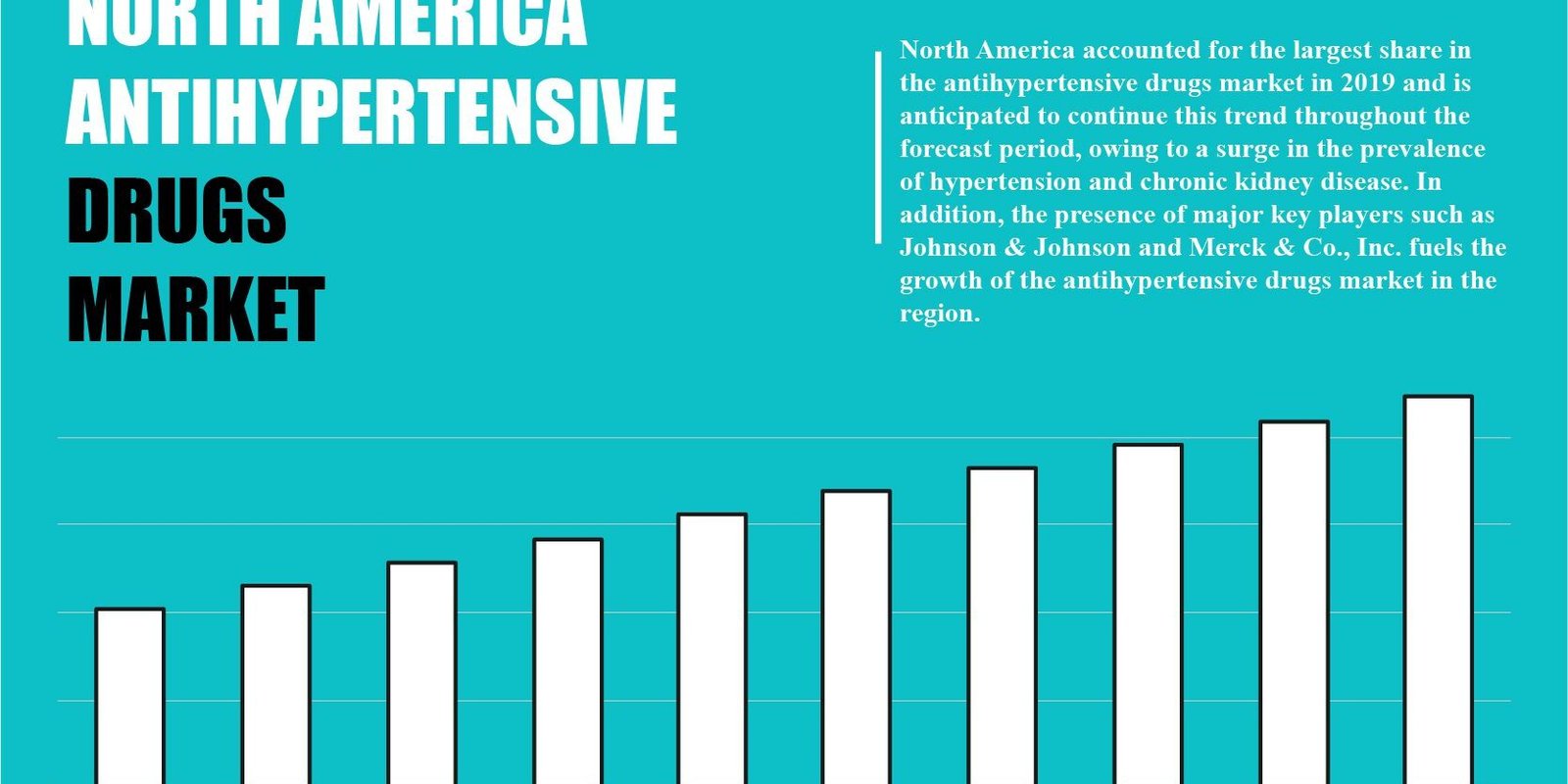 North America Antihypertensive Drugs Market