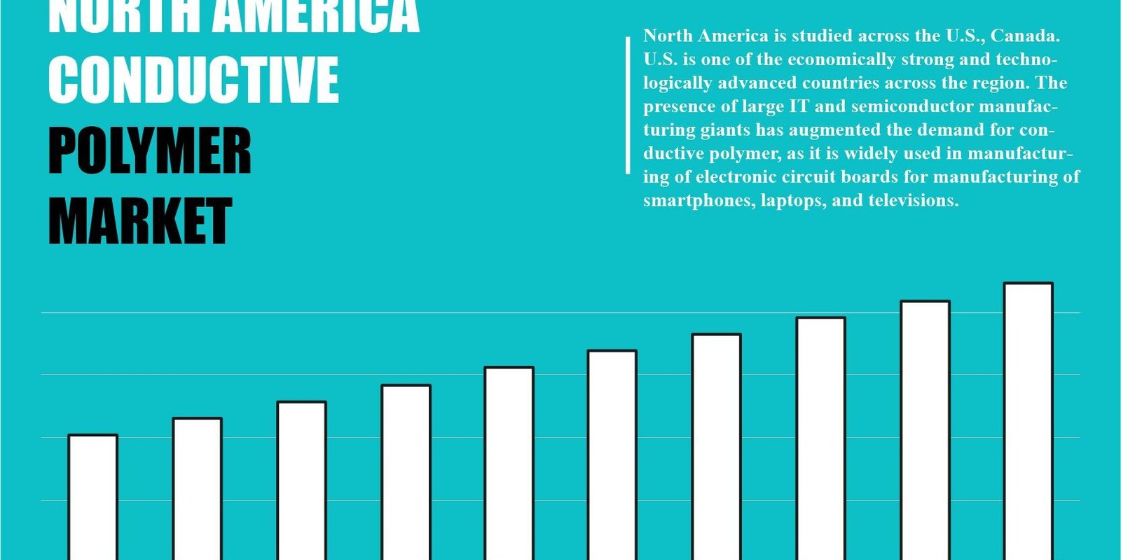 North America Conductive Polymer Market