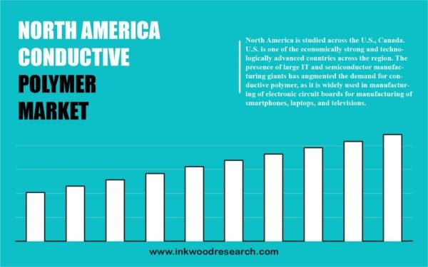 North America Conductive Polymer Market North America Conductive Polymer Market