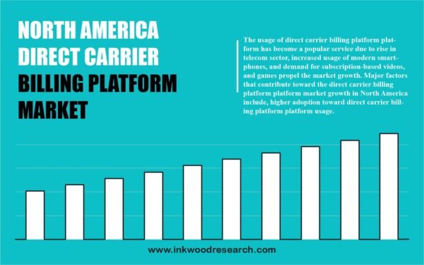 North America Direct Carrier Billing Platform Market North America Direct Carrier Billing Platform Market