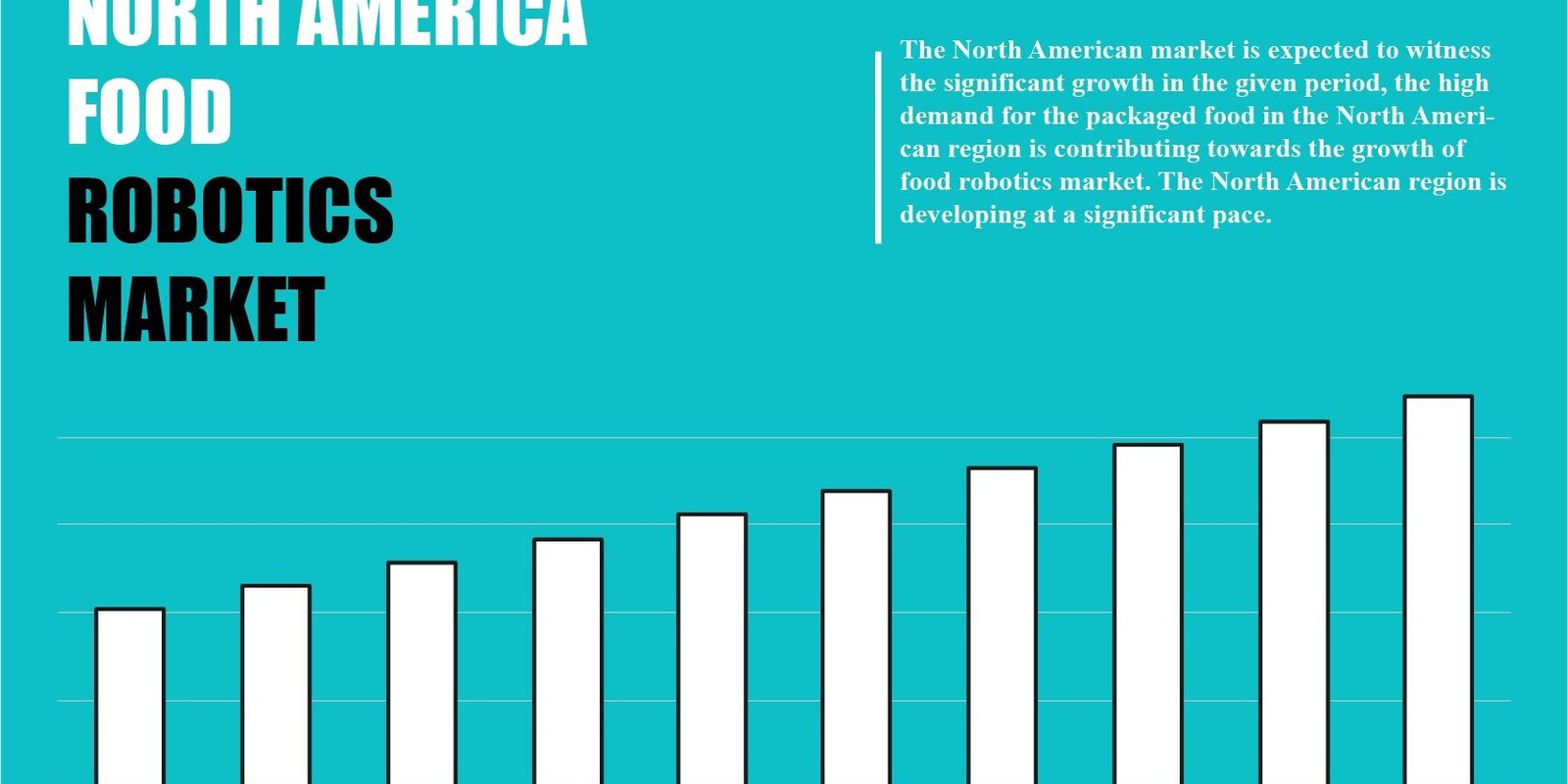 North America Food Robotics Market North America Food Robotics Market