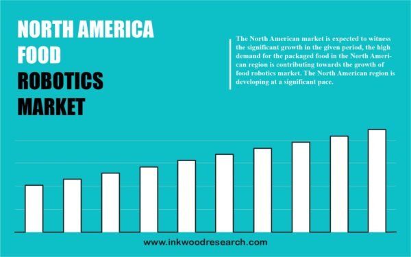 North America Food Robotics Market