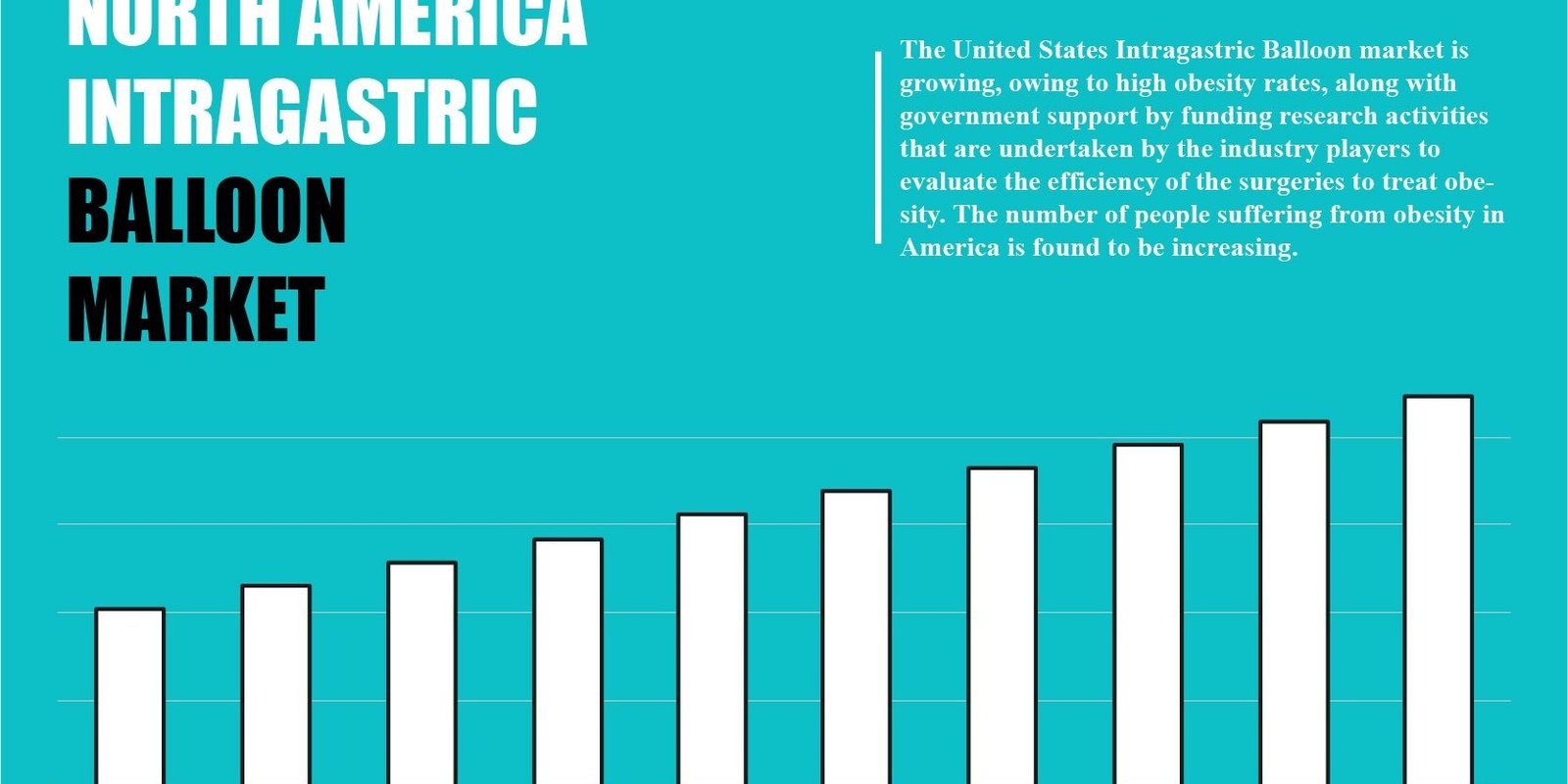 North America Intragastric Balloon Market