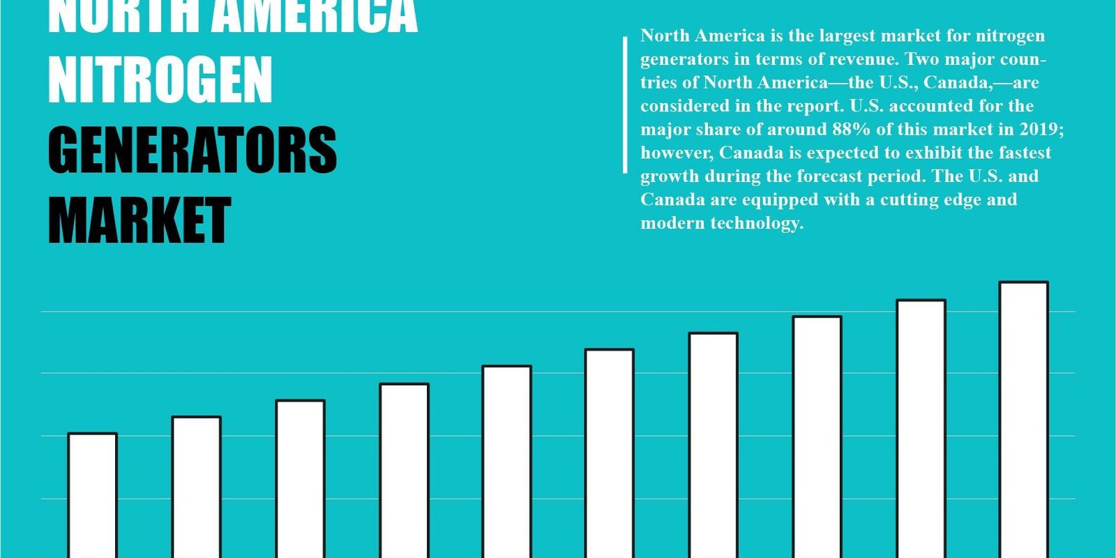 North America Nitrogen Generators Market North America Nitrogen Generators Market