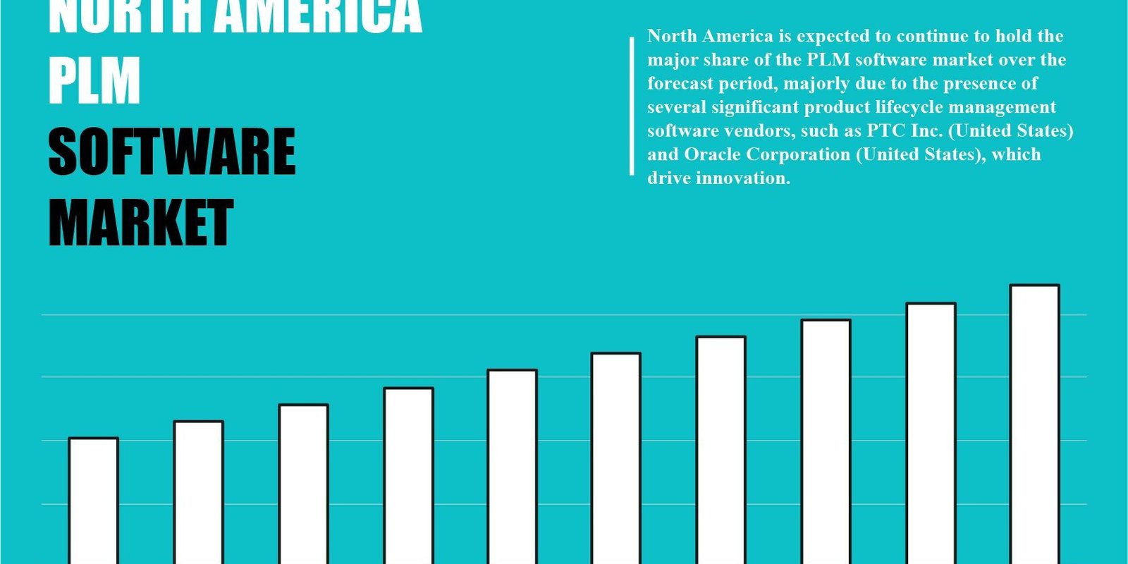 North America Product Lifecycle Management (PLM) Software Market