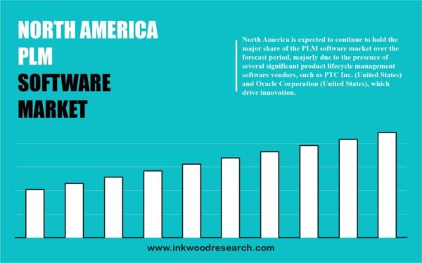 North America Product Lifecycle Management (PLM) Software Market North America Product Lifecycle Management (PLM) Software Market